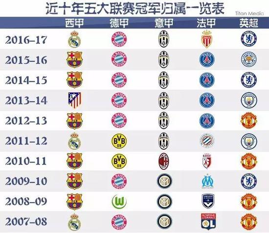 短期替代選